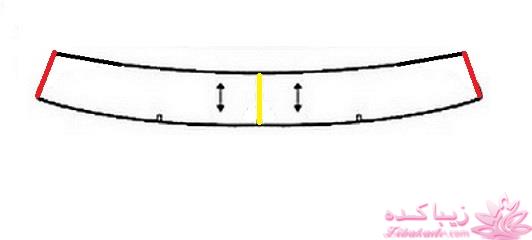 پرسش و پاسخ خیاطی